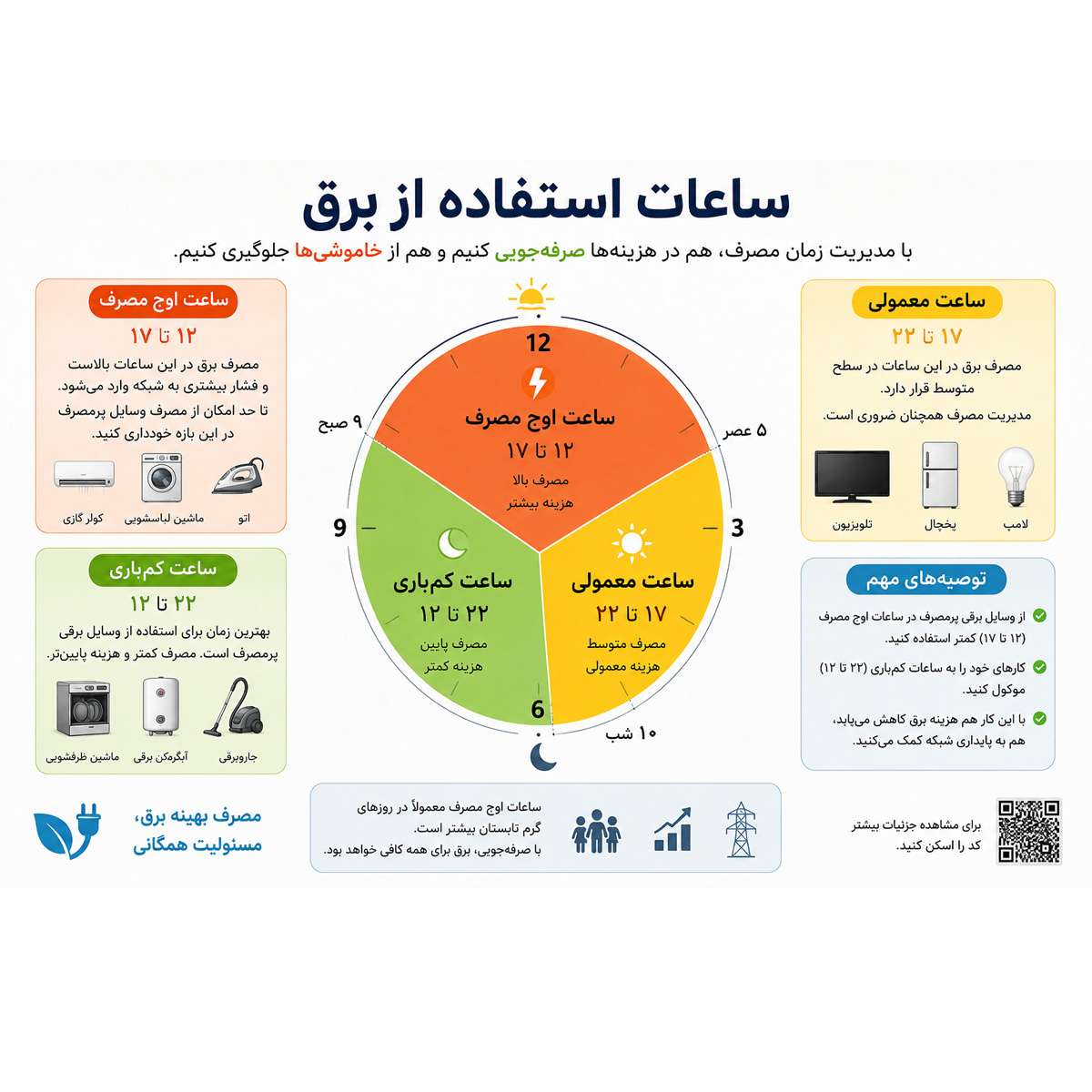 ساعات استفاده از برق و مدیریت مصرف انرژی